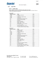 Preview for 32 page of disperator 500A-ATF-K User Manual