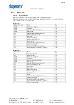 Preview for 30 page of disperator EXCELLENT 500A-BS Series User Manual