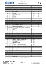 Preview for 32 page of disperator EXCELLENT 500A-MB Series User Manual