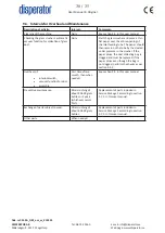 Preview for 30 page of disperator EXCELLENT 550A-GKF Series User Manual