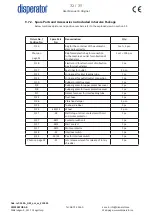 Preview for 32 page of disperator EXCELLENT 550A-GKF Series User Manual