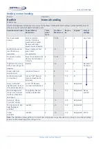 Preview for 34 page of DISTELL Torrymeter User Manual