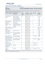 Preview for 37 page of DISTELL Torrymeter User Manual