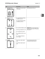 Preview for 20 page of Ditch Witch SK500 Operator'S Manual