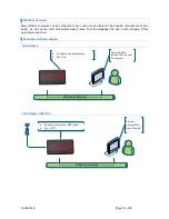 Preview for 13 page of Ditel DC-10SR Technical Manual