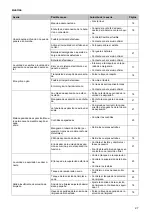 Preview for 28 page of diversey CO1650.1 Instructions For Use Manual