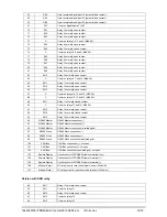 Preview for 14 page of dixell iPro SERIES Installing And Operating Insructions