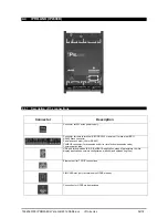 Preview for 32 page of dixell iPro SERIES Installing And Operating Insructions