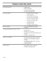 Preview for 64 page of Dixon 27 KOH/968999588 Operator'S Manual