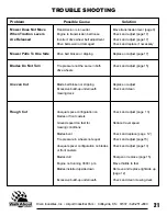 Preview for 21 page of Dixon 36 & 48 Parts & Owner'S Manual