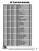 Preview for 29 page of Dixon 36 & 48 Parts & Owner'S Manual