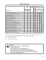 Preview for 35 page of Dixon 965871801 Operator'S Manual