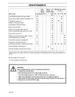 Preview for 41 page of Dixon 968999633 Operator'S Manual