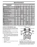 Preview for 15 page of Dixon D15KH30 Operator'S Manual