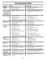 Preview for 26 page of Dixon D17K38 Operator'S Manual