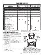 Preview for 15 page of Dixon D19KH42 Operator'S Manual