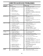 Preview for 53 page of Dixon D22KH46 Operator'S Manual