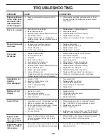 Preview for 28 page of Dixon D25K48YT Operator'S Manual