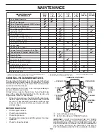 Preview for 14 page of Dixon D25KH48 Operator'S Manual