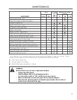 Preview for 39 page of Dixon GRIZZLY SE 6029FX Operator'S Manual