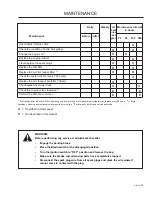 Preview for 35 page of Dixon SPEEDZTR 36/965882201 SPEEDZTR 44 / 965882301 SPEEDZTR 48 / 965882401 Operator'S Manual