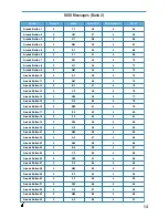 Preview for 14 page of DJ Techtools Midi Fighter 64 User Manual