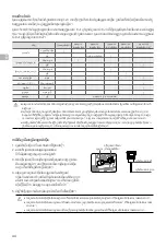 Preview for 45 page of dji D12000iE User Manual