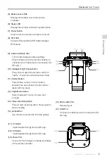 Preview for 9 page of dji PHANTOM 4 User Manual