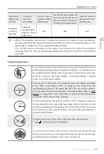 Preview for 15 page of dji PHANTOM 4 User Manual