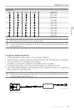 Preview for 27 page of dji PHANTOM 4 User Manual