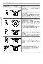 Preview for 32 page of dji PHANTOM 4 User Manual