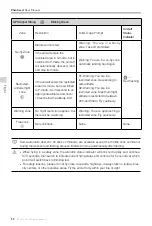 Preview for 50 page of dji PHANTOM 4 User Manual