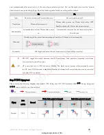 Preview for 29 page of dji Phantom FC40 User Manual