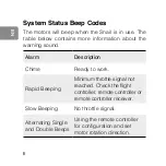 Preview for 10 page of dji SNAIL 2305 User Manual