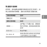 Preview for 27 page of dji SNAIL 2305 User Manual