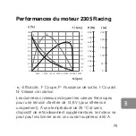 Preview for 77 page of dji SNAIL 2305 User Manual