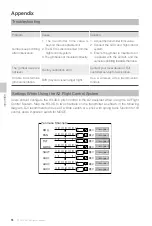 Preview for 16 page of dji Zenmuse H3-3D User Manual