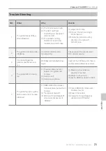 Preview for 25 page of dji Zenmuse Z15-BMPCC User Manual