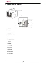 Preview for 9 page of djpower DFZ-800 Manual