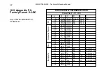 Preview for 58 page of DK-Audio PTO200C User Manual