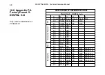 Preview for 64 page of DK-Audio PTO200C User Manual