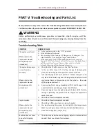 Preview for 15 page of DK2 Power OPC505AE Safety And Operation Instructions