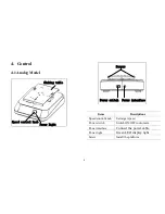 Preview for 6 page of DLab SK-L180-E User Manual