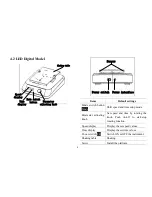 Preview for 7 page of DLab SK-L180-E User Manual