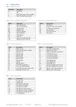 Preview for 46 page of DMC SuperSigma2 Advanced Manual