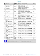 Preview for 48 page of DMC SuperSigma2 Advanced Manual