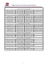 Preview for 17 page of DMEGC DM M 156-36 Series Installation Manual