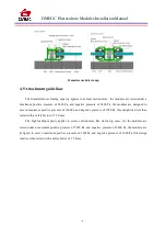 Preview for 10 page of DMEGC DM M2-60BW Series Installation Manual