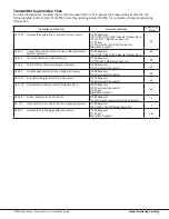 Preview for 5 page of DMP Electronics 1100DH Installation Manual