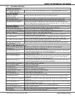 Preview for 9 page of DMP Electronics XR150CAN Series Installation Manual